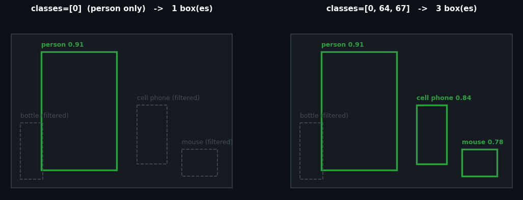 > box(es)